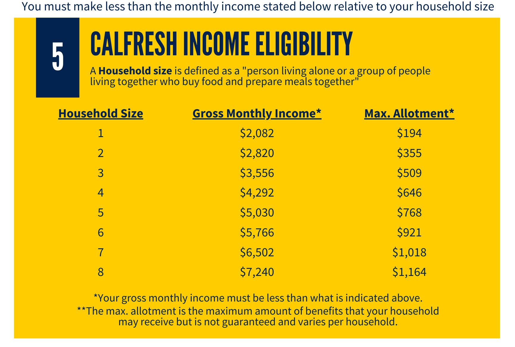 Student Eligibility Basic Needs Security